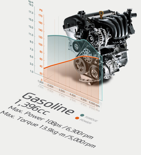 Engine Performance