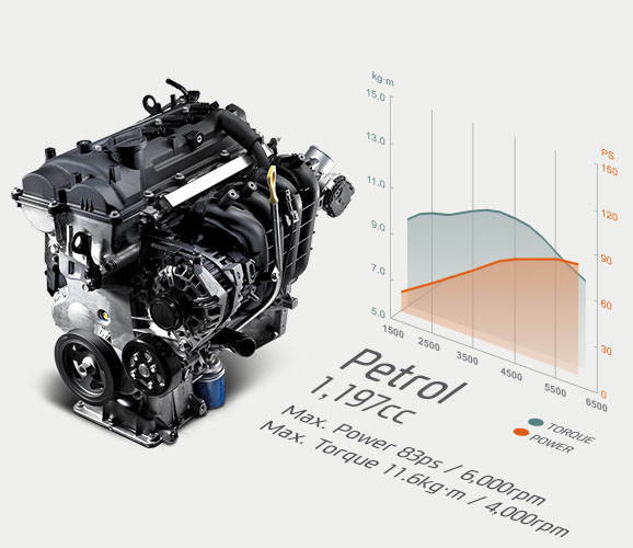 1.2 Kappa Dual VTVT petrol engine