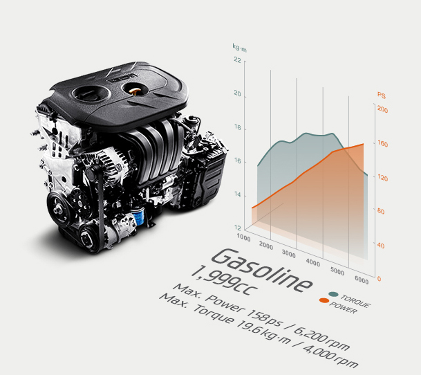 2.0 MPi Gasoline Engine